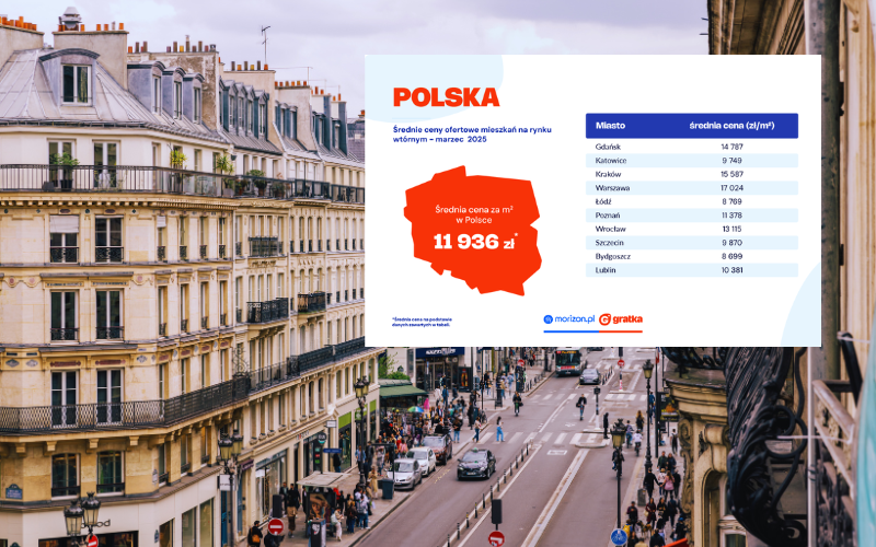 Raport z rynku wtórnego – ceny marzec 2025
