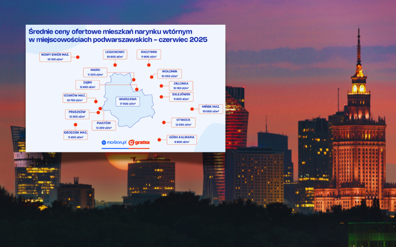 Ceny mieszkań: Warszawa vs przedmieścia. Jaka jest różnica?