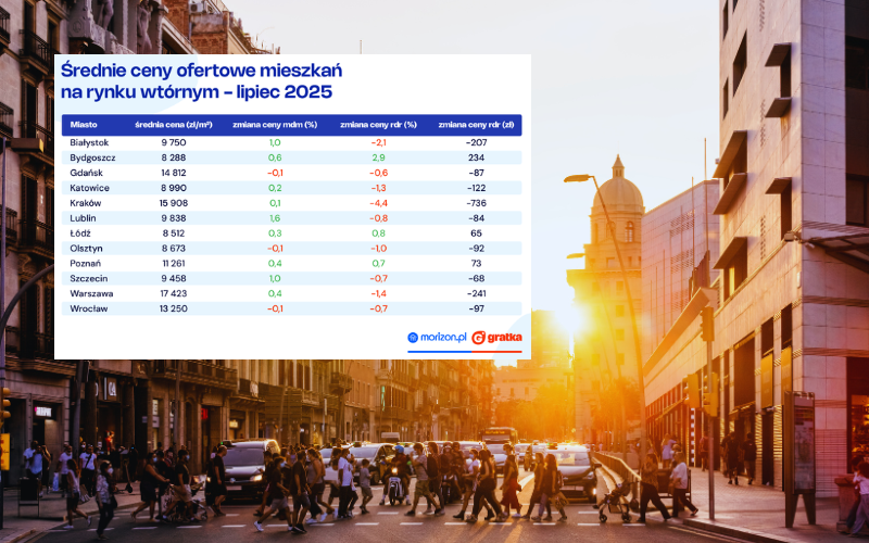 Ceny mieszkań na rynku wtórnym lipiec 2025: obserwujemy ze spokojem