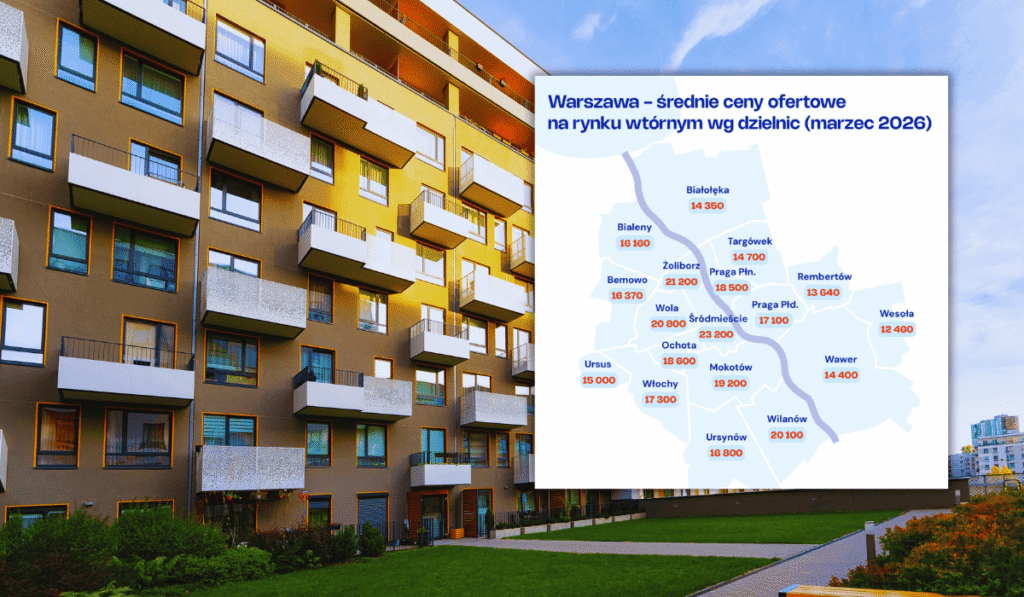 Ceny mieszkań w Warszawie stoją w miejscu? Nowe dane z rynku zaskakują
