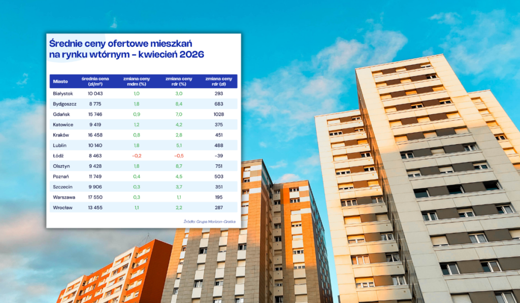 Ceny mieszkań z rynku wtórnego w kwietniu: nowsze budownictwo podbija średnią?